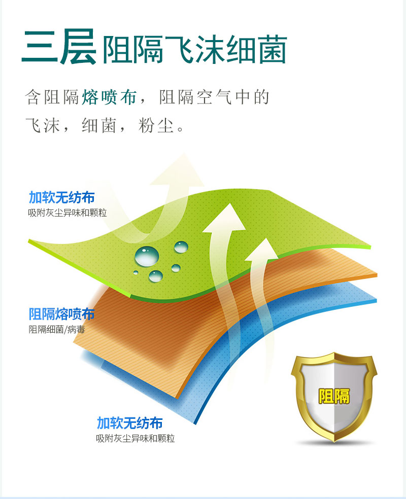 如何戴好口罩？冠悅醫(yī)用口罩，你戴正確了嗎？
