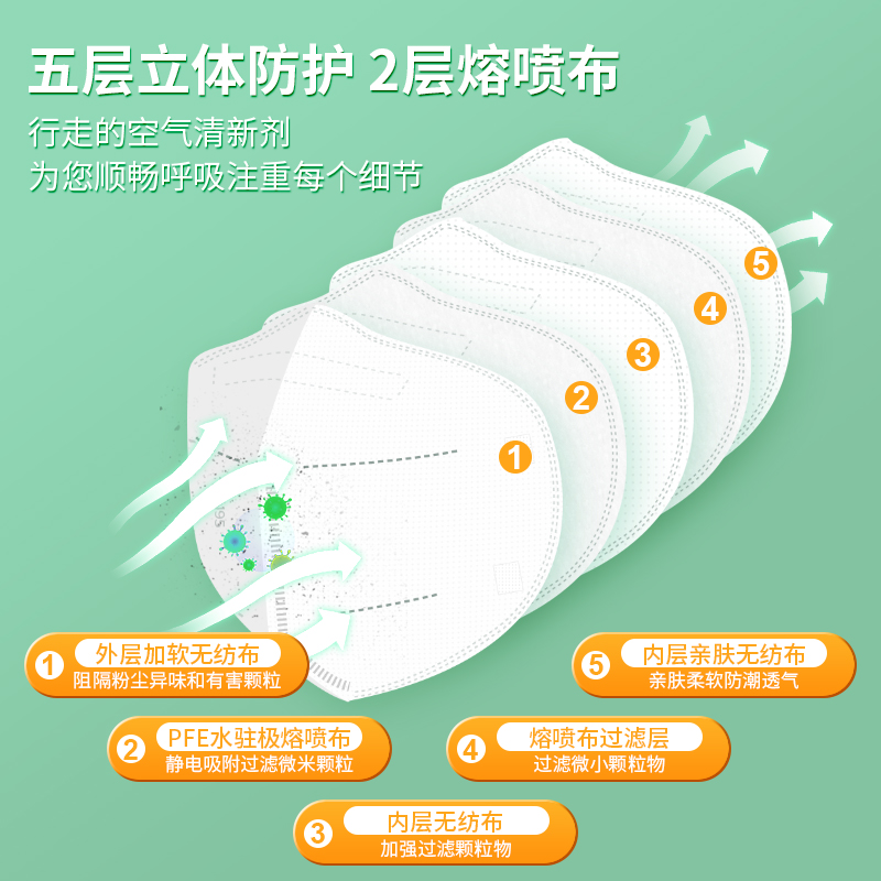 冠悅N95防護口罩有基層熔噴布？